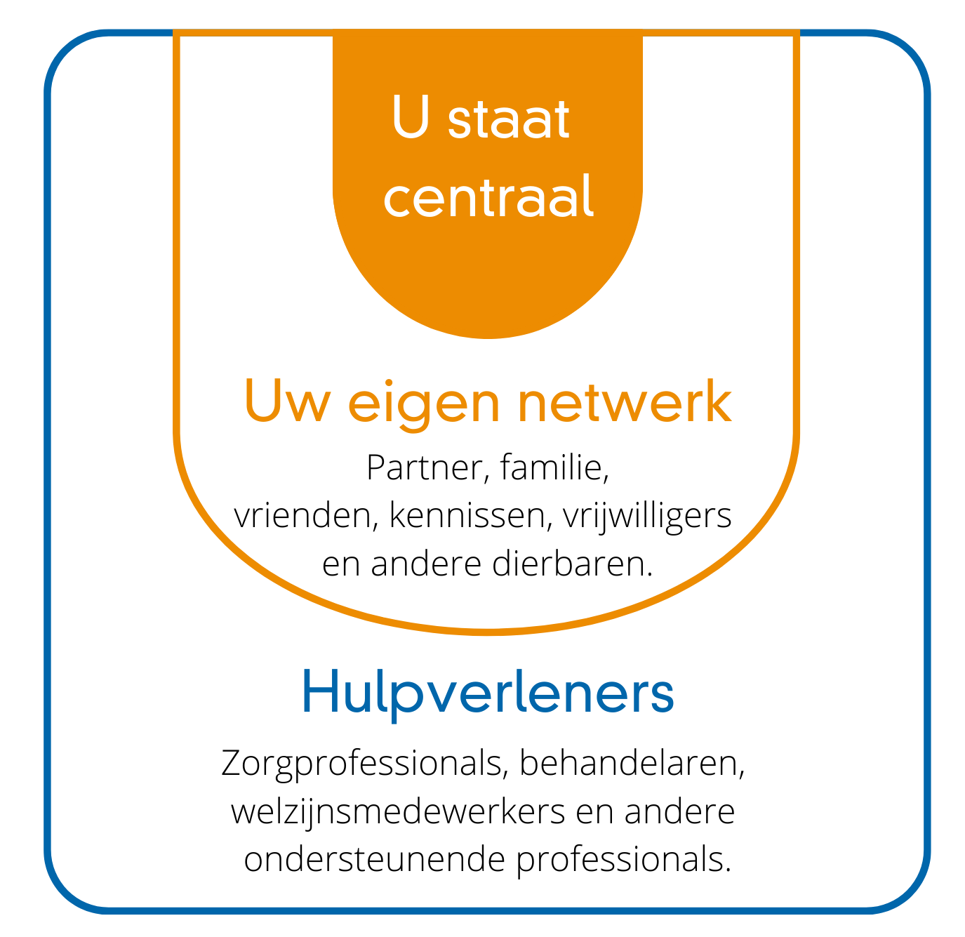 Nieuwe Missie En Visie Stichting Wonen En Zorg Purmerend